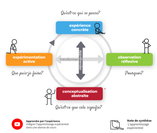 Apprentissage expérientiel à Polytechnique Montréal: l’équipe de la BAIP présente!