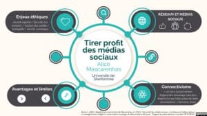 Tirer profit des médias sociaux - Alice Mascarenhas