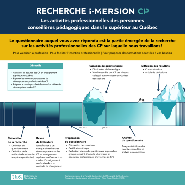 Démarche de la recherche concernant les activités et les défis des personnes conseillères pédagogiques dans l’enseignement supérieur au Québec